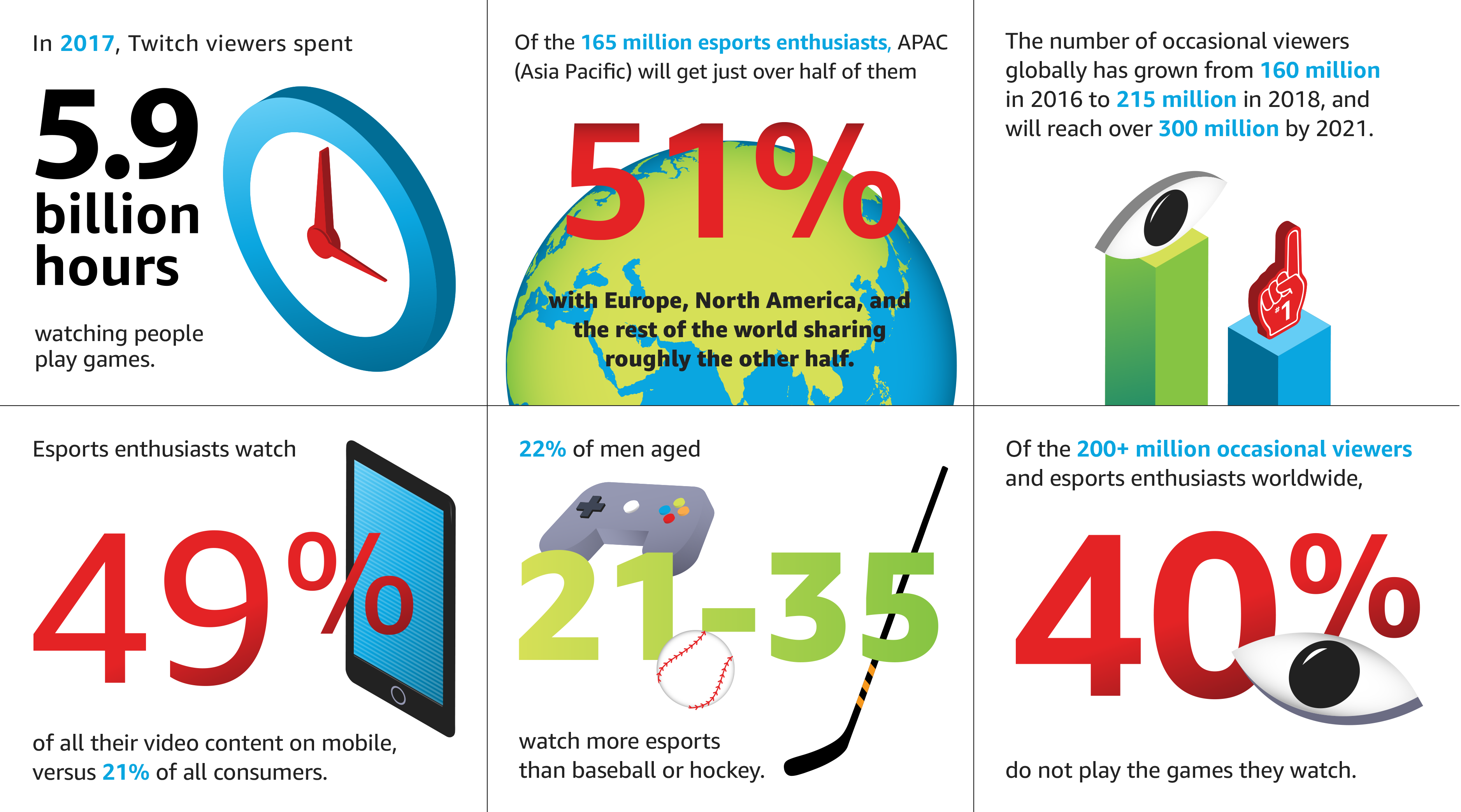 Mobile Esports Infographic 2018 Clipart (3754x2088), Png Download