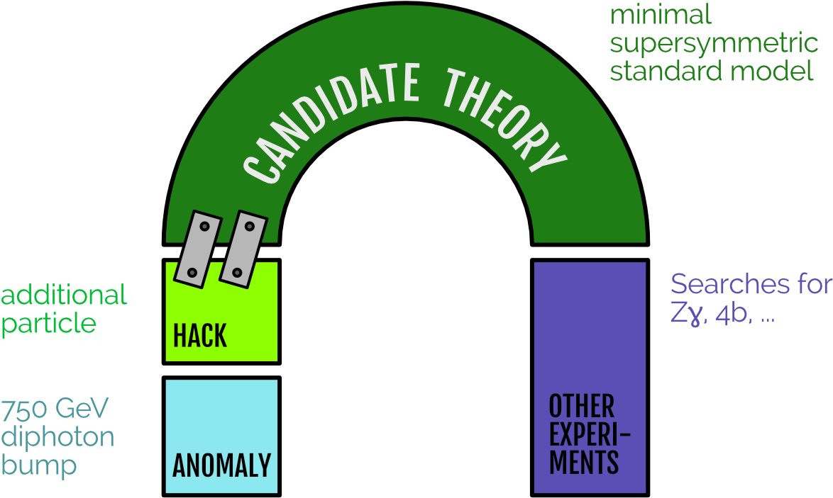Candidate Theory Extended With A Module - Circle Clipart (1280x800), Png Download