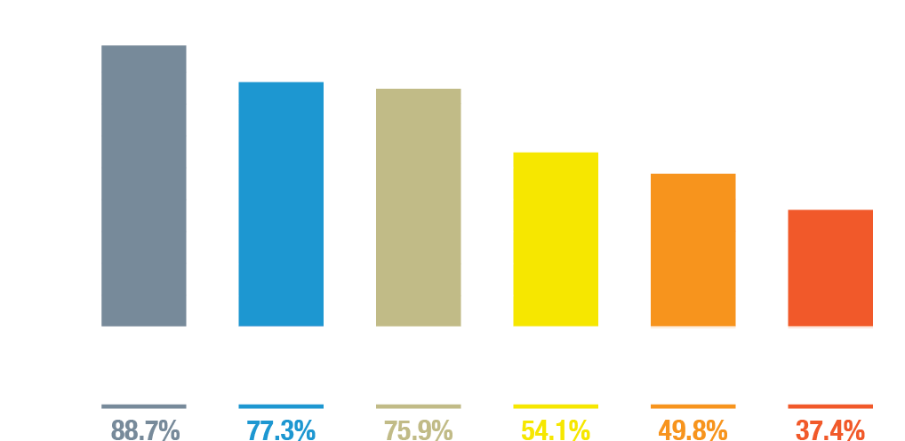 What Substances Do 12th Graders Believe Their Parents - Graphic Design Clipart (1018x509), Png Download