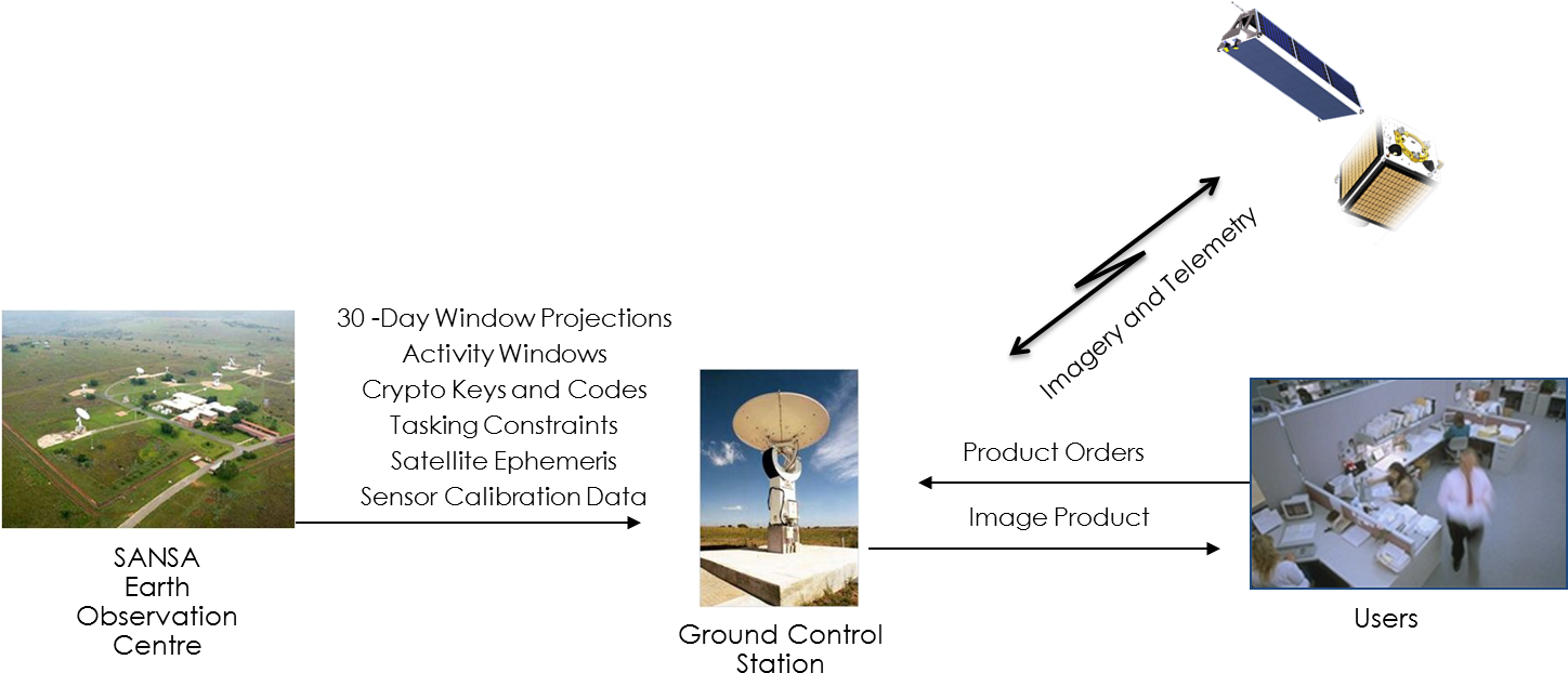 Groundstation - Space Observatory Clipart (1447x663), Png Download