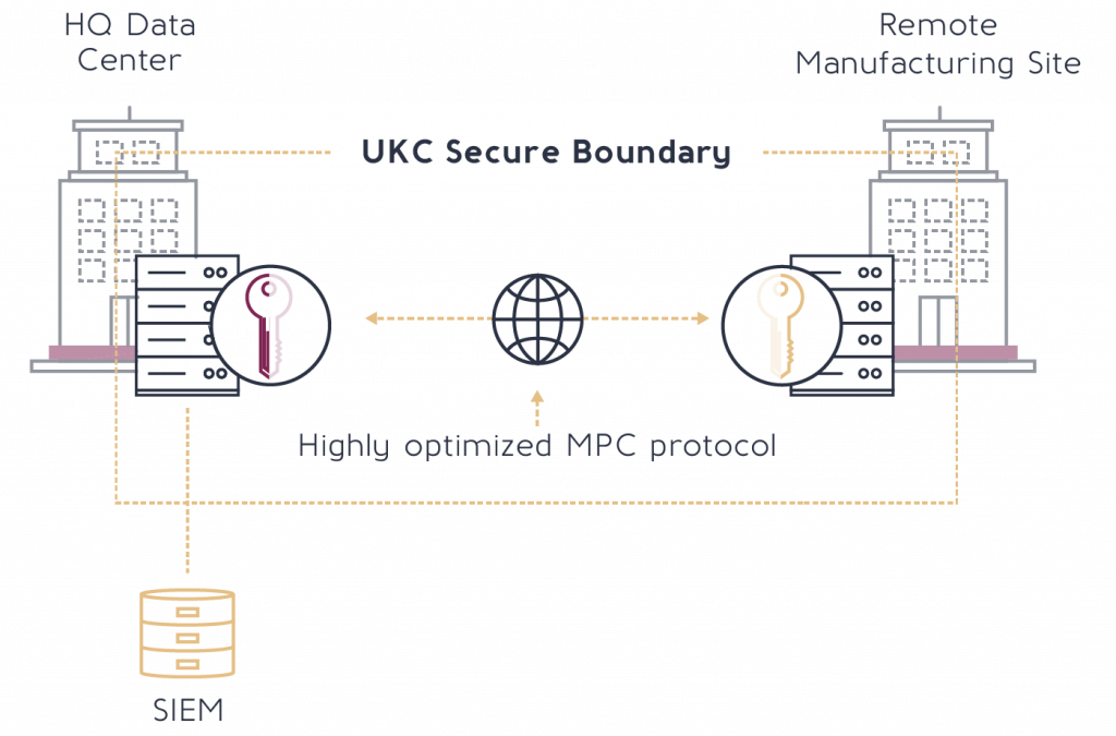 Secure Manufacturing Made Possible - World Bank Clipart (1024x675), Png Download