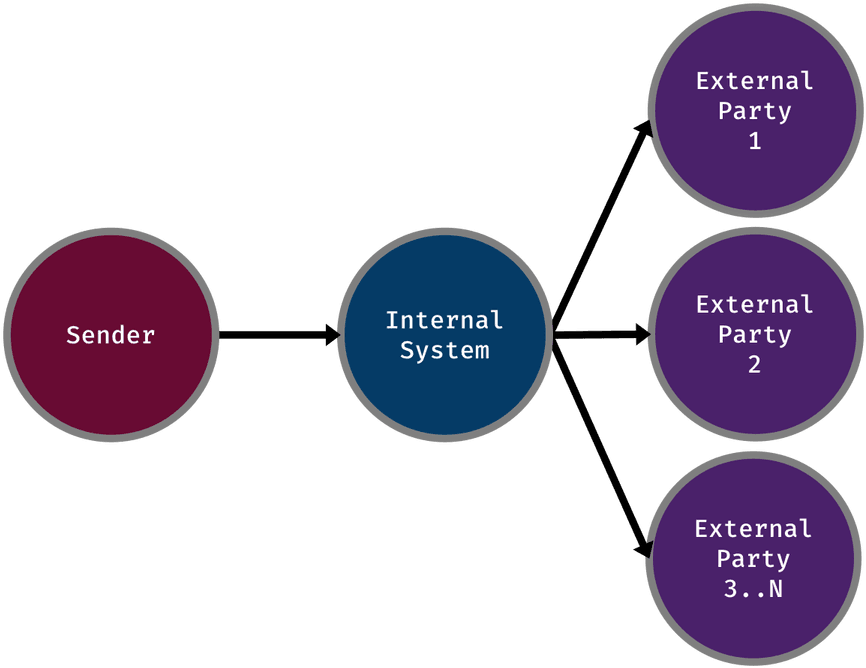 Corda Story - Database Management Systems Clipart (919x709), Png Download