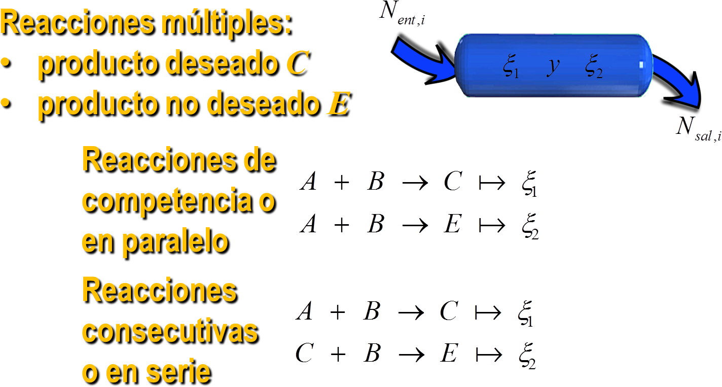 La Reaccion Quimica Reacciones En Serie Y Reacciones - Reacciones En Serie Y En Paralelo Clipart (1477x839), Png Download