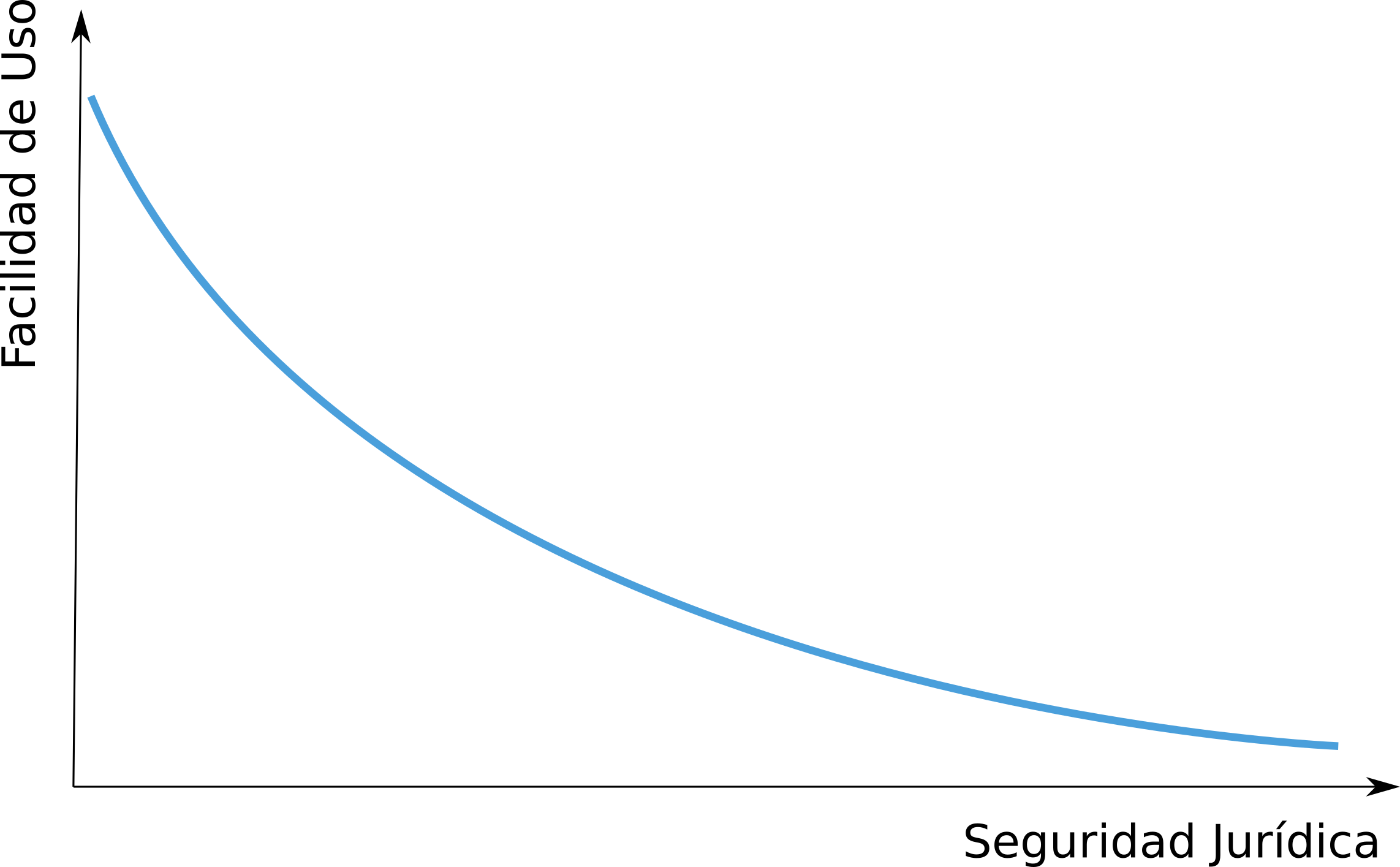 Seguridad Usabilidad Firma Electronica - Electric Blue Clipart (2285x1415), Png Download