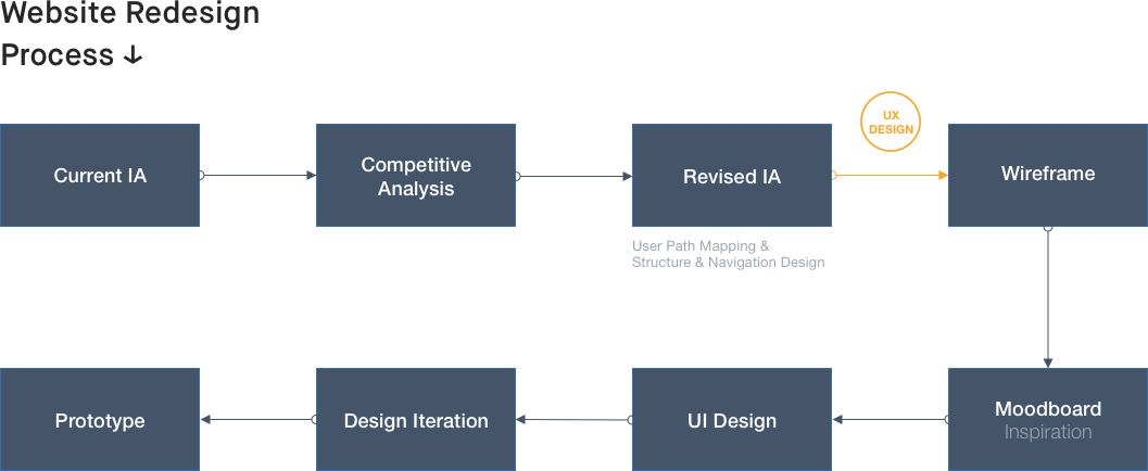 Mobile Firstness - Parallel Clipart (1057x434), Png Download