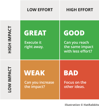 Impact Effort Clipart (790x453), Png Download