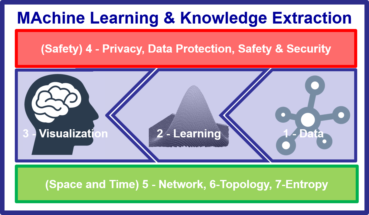 Important Dates - Machine Learning Knowledge And Learning Clipart (1220x712), Png Download