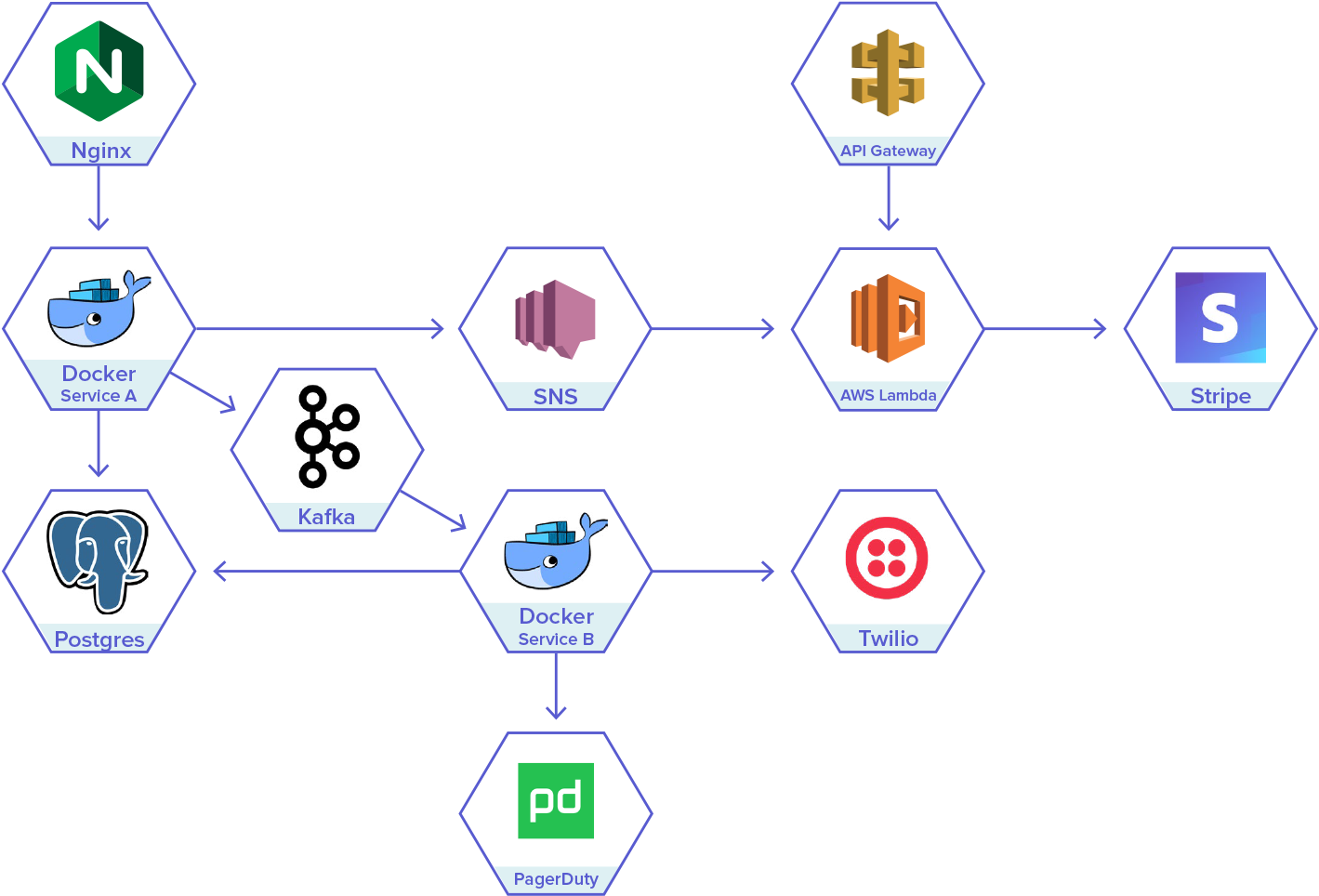 Frontend dockerfile. Distributed Tracing. API Gateway docker. Nginx + Kafka. Kiali distributed Tracing