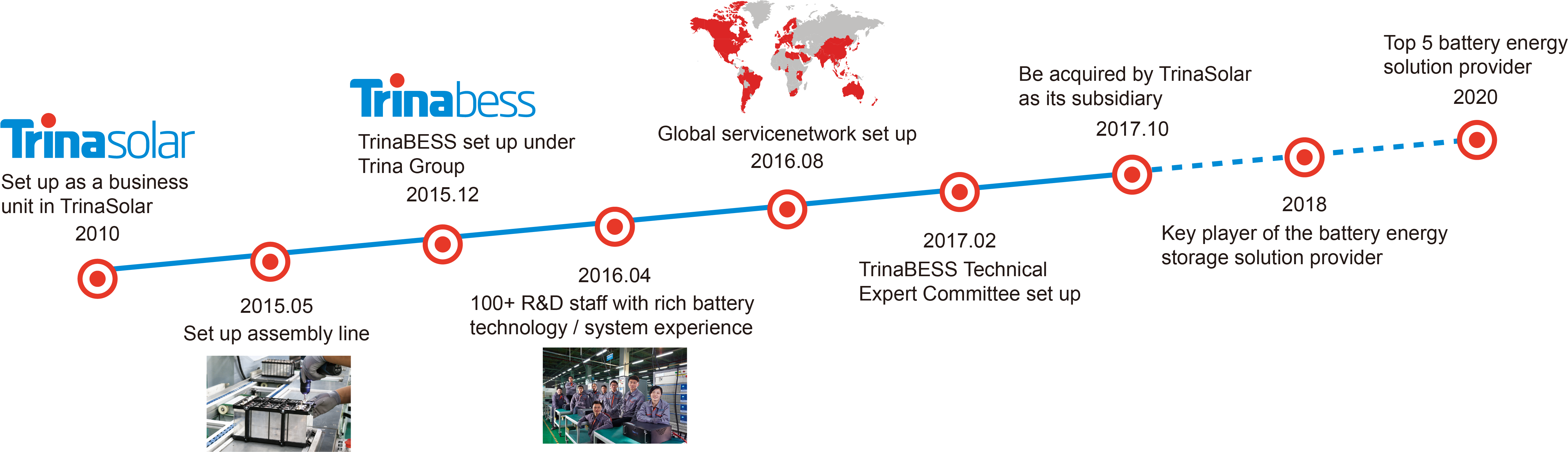 5a0eadb222f81 - 4de Pijler Clipart (5302x1682), Png Download