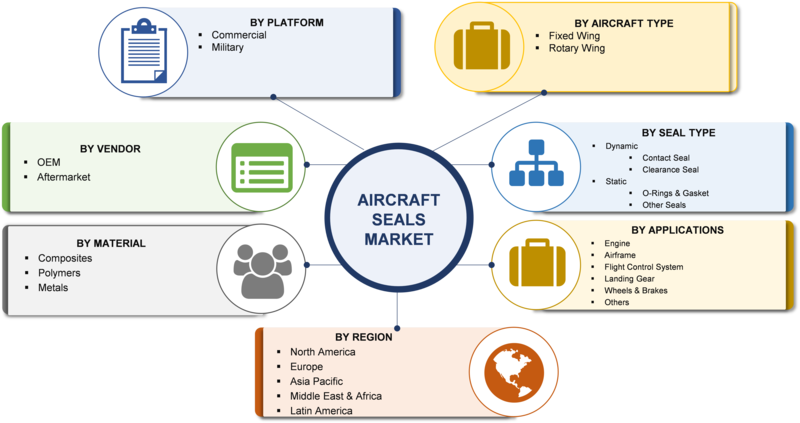 “”aircraft Seals Market “” - Airport Baggage Handling Market Clipart (800x423), Png Download