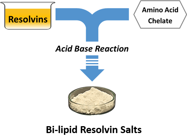 Healer Chemistry Platform - Family Health International Clipart (642x492), Png Download