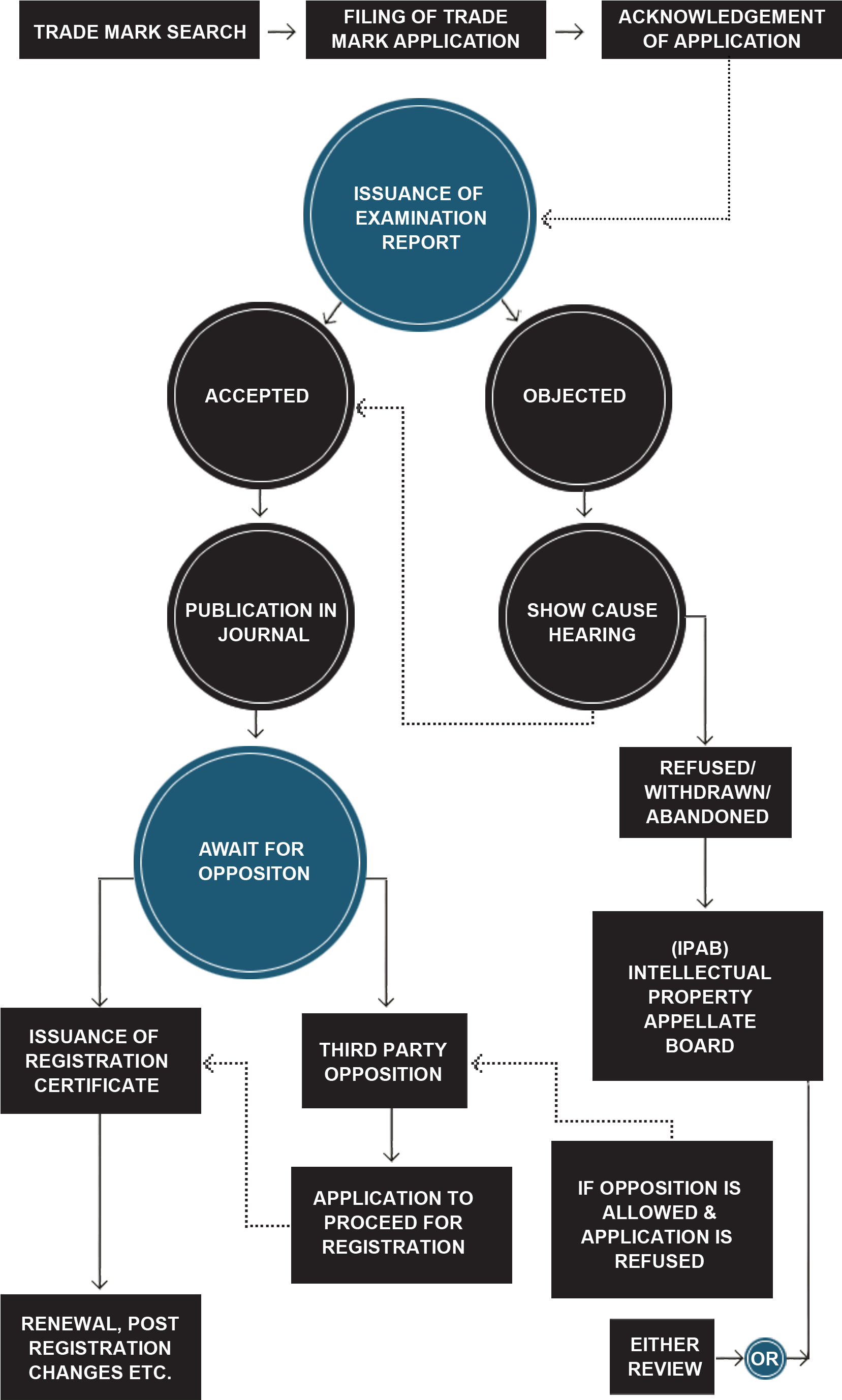 Diagram Clipart (1800x3000), Png Download