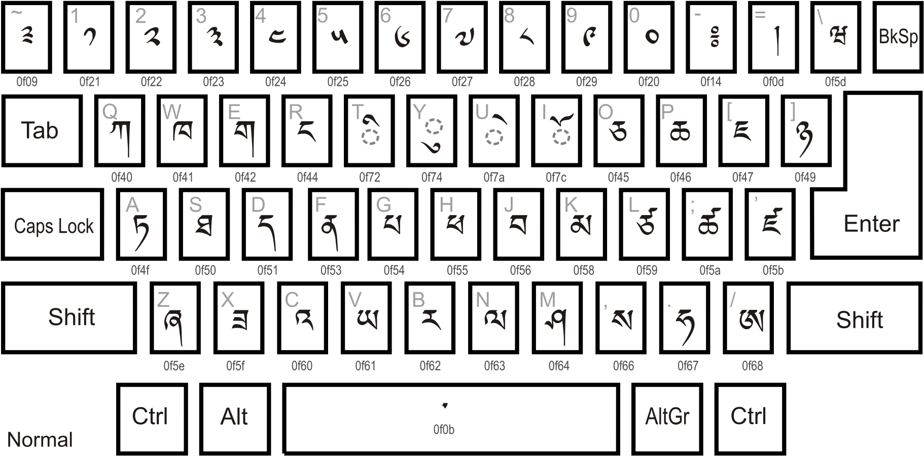 Dzongkha Keyboard For Computer Clipart (920x453), Png Download