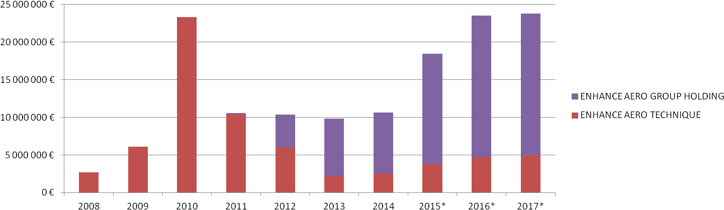 Annual Turnover - Plot Clipart (1478x451), Png Download