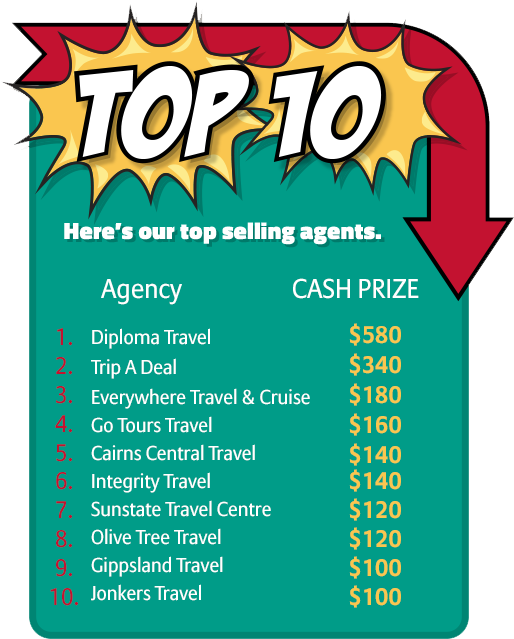 Top 10 Agencies - Poster Clipart (520x730), Png Download
