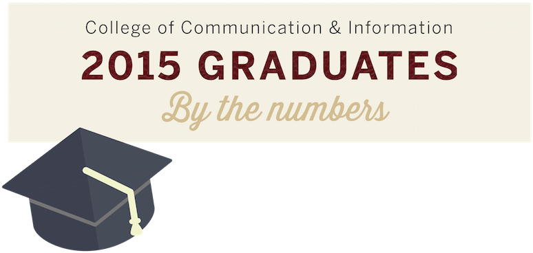 2015 Was A Monumental Year Within The College Of Communication - Bakeshop Label Clipart (800x403), Png Download