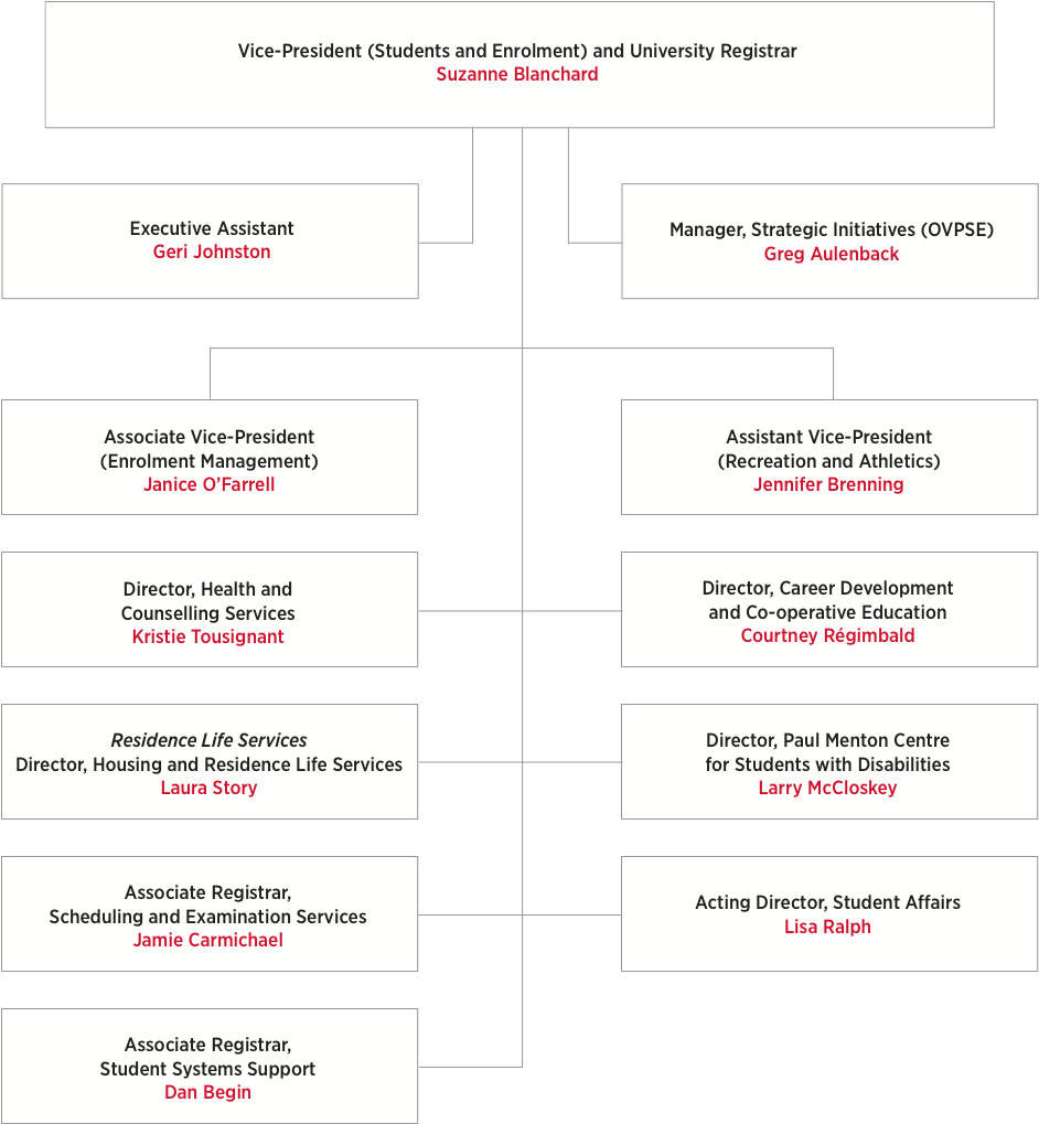 Vice-president - Les Fonts Del Dret Del Treball Clipart (1200x1018), Png Download