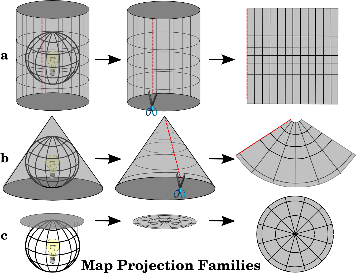 Projection-family - Projection System In Gis Clipart (1357x1040), Png Download