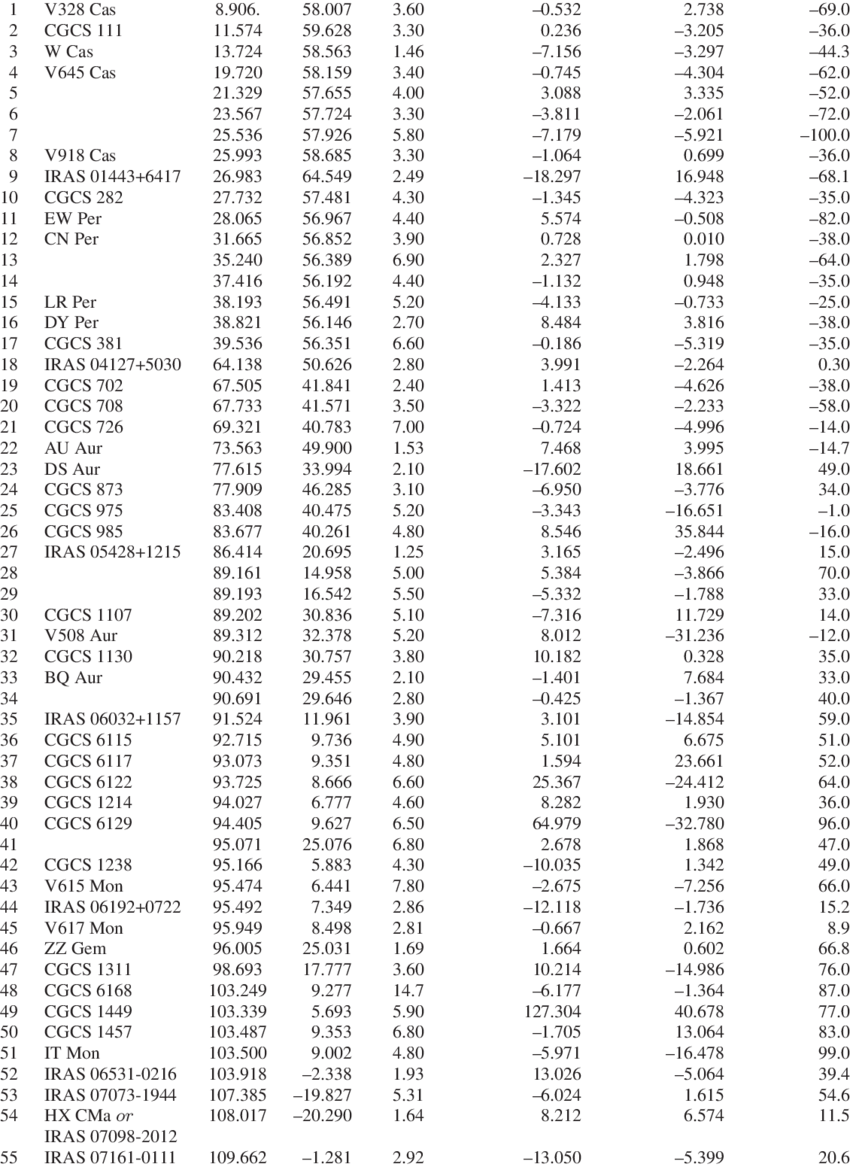 Carbon Star List - Carbon Star Clipart (850x1167), Png Download