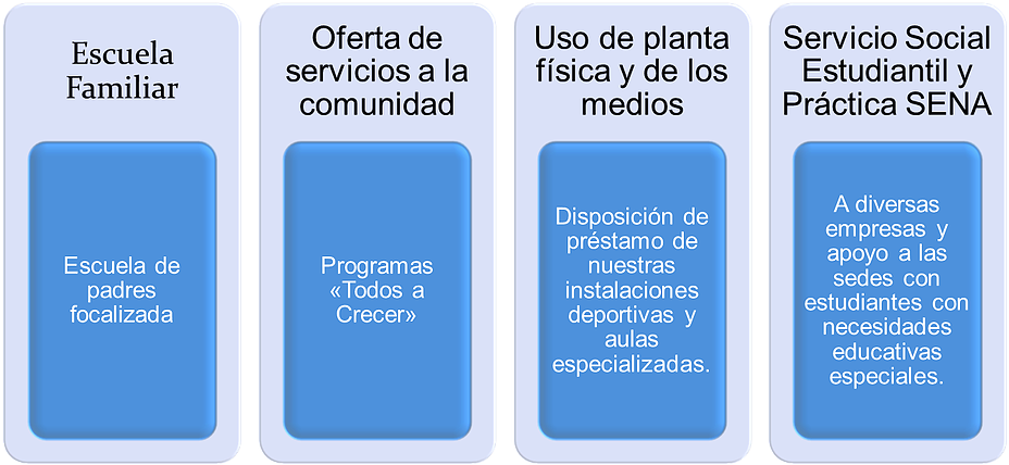 Spectrum Management In Cognitive Radio Clipart (935x427), Png Download