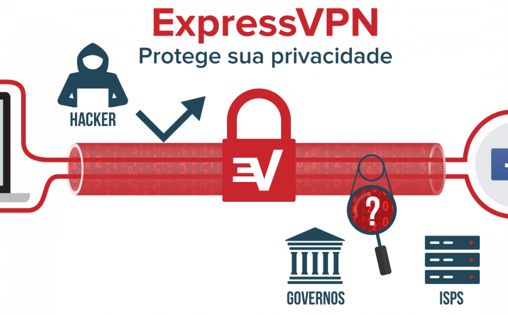 O Perigo Da Vpn - Vpn Works Clipart (1000x620), Png Download