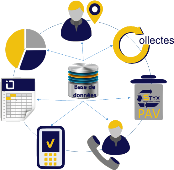 Erp Database Styx Clipart (667x585), Png Download