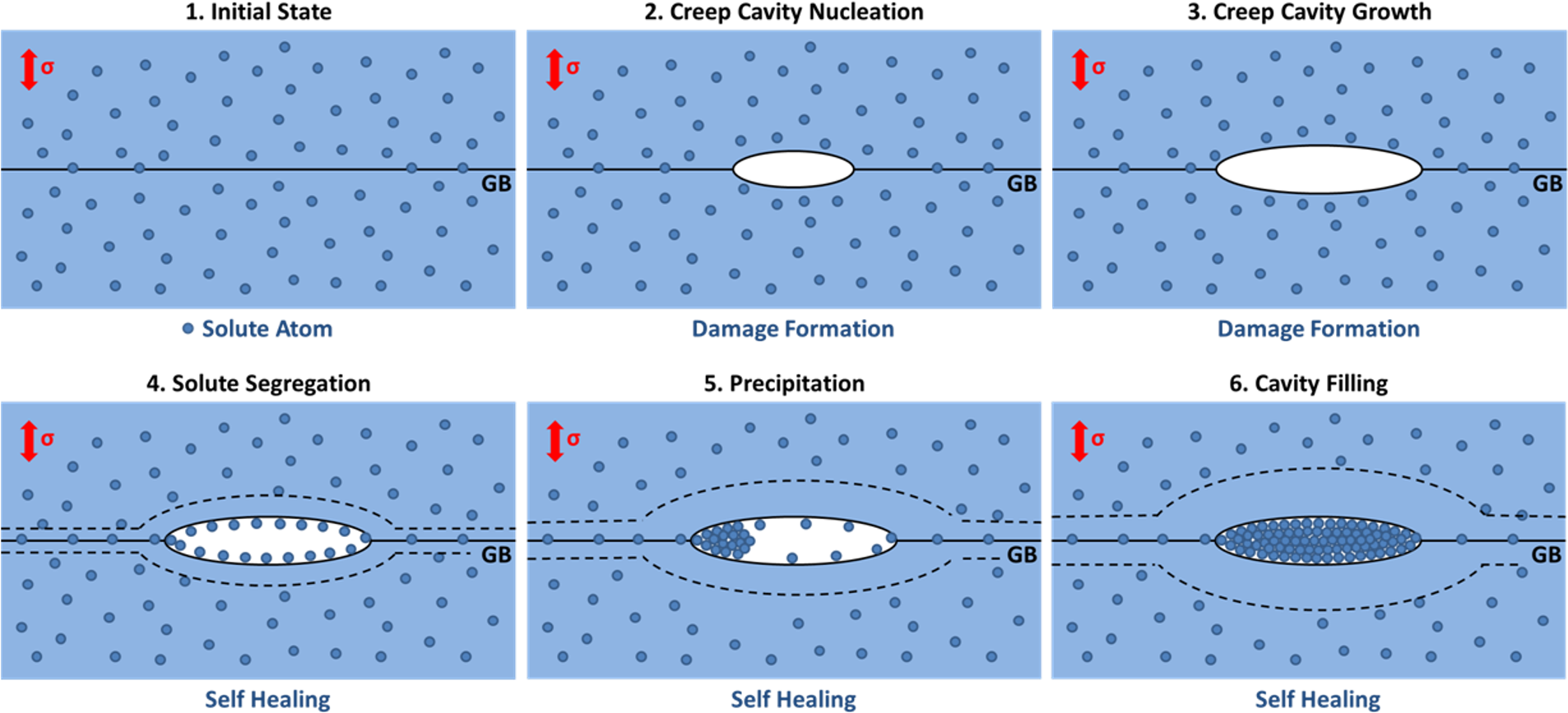 Schematic Overview Of The Damage And Self-healing Mechanisms - Self Healing Metal Clipart (1920x906), Png Download