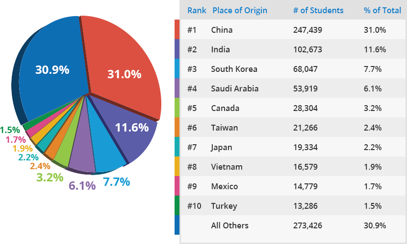 Roros-article - Financial Aid For International Students In The Us Clipart (830x499), Png Download