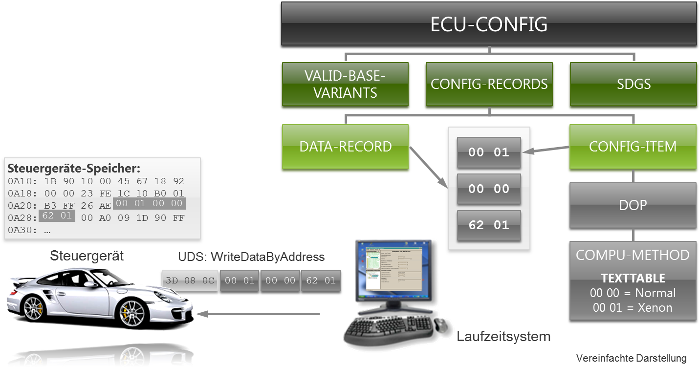 Odx Ecu Config - Porsche Clipart (1445x856), Png Download