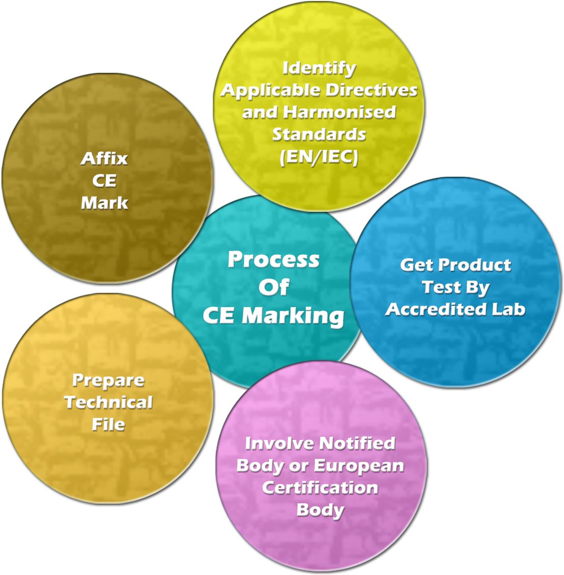 To Carry Out The Conformity Assessment, To Set Up The - Quality Management System 13485 Clipart (1200x1200), Png Download