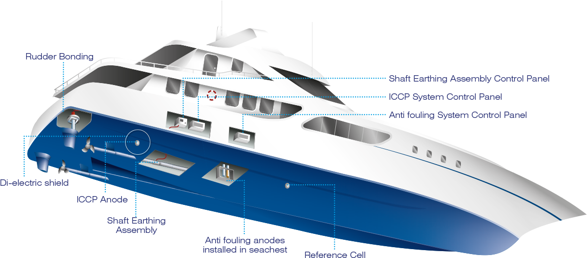 Diagram Of Luxury Yacht - Luxury Yacht Clipart (1200x542), Png Download