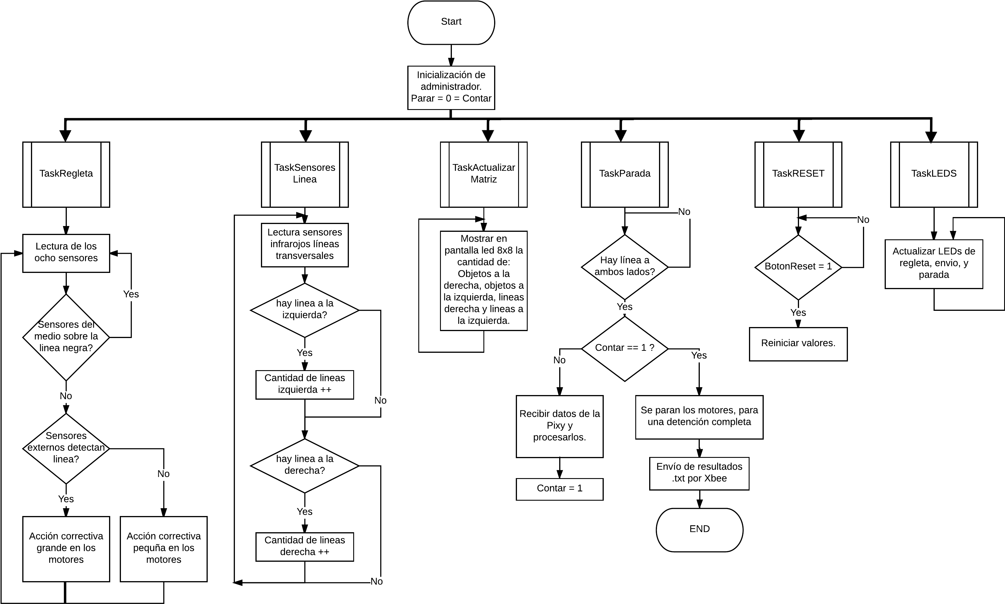 Arquitecturaproyecto2 - Symmetry Clipart (3621x2233), Png Download