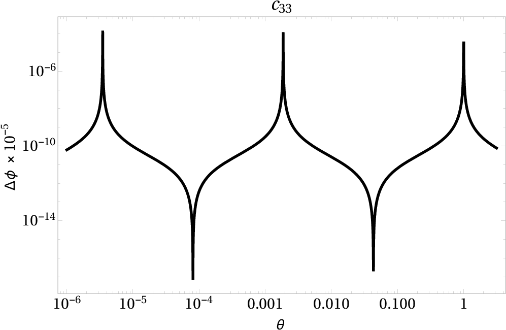 Probing Lorentz Violation Effects Via A Laser Beam - Line Art Clipart (1000x671), Png Download