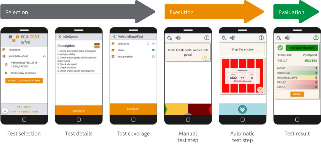 Ecu-test Neuerungen - Iphone Clipart (1100x494), Png Download