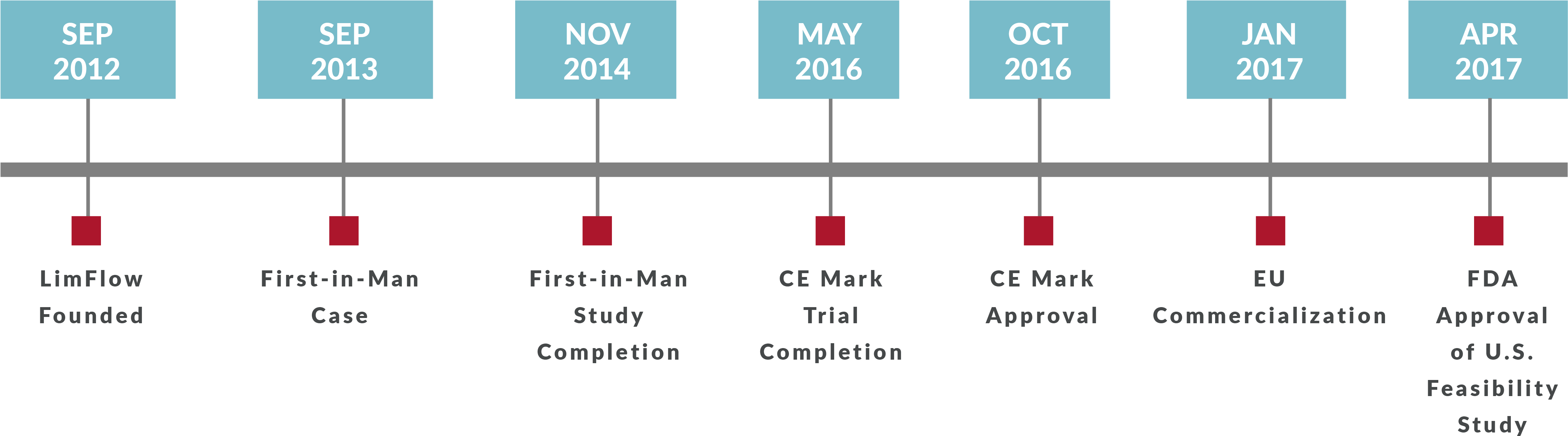 Company Milestones - Parallel Clipart (4500x1300), Png Download