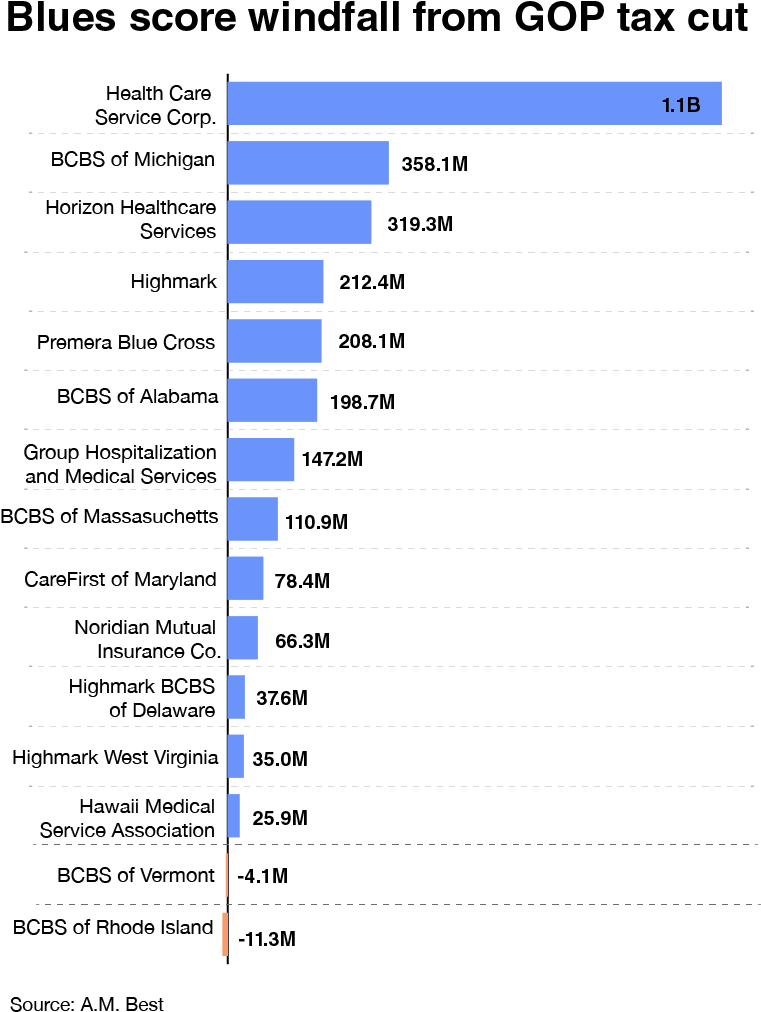 Chicago-based Health Care Service Corp - Top 20 Emerging Jobs Clipart (769x1059), Png Download