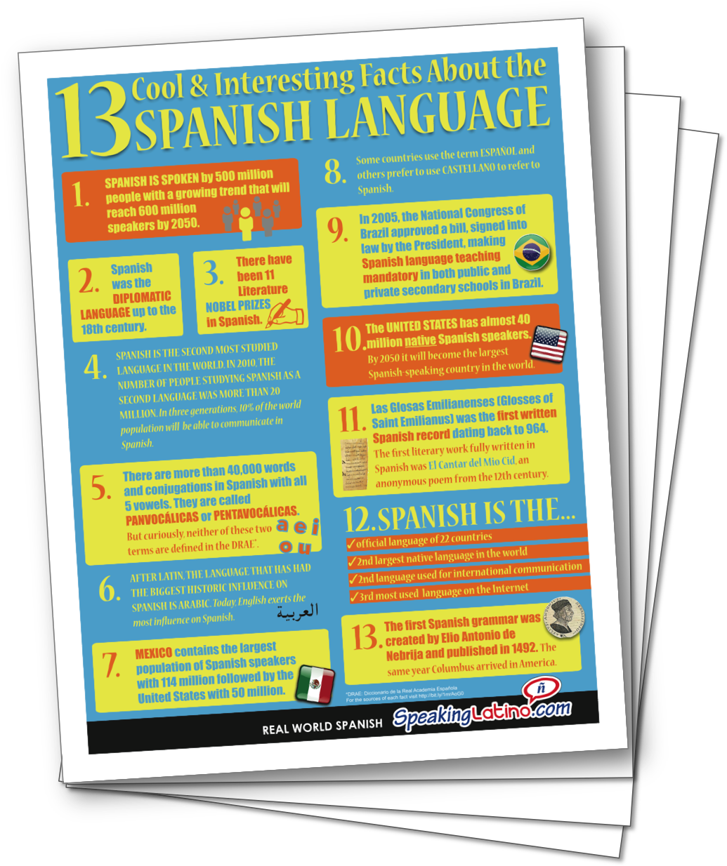 Spanish Teaching Materials Sneak Peek - Poster Clipart (1044x1244), Png Download