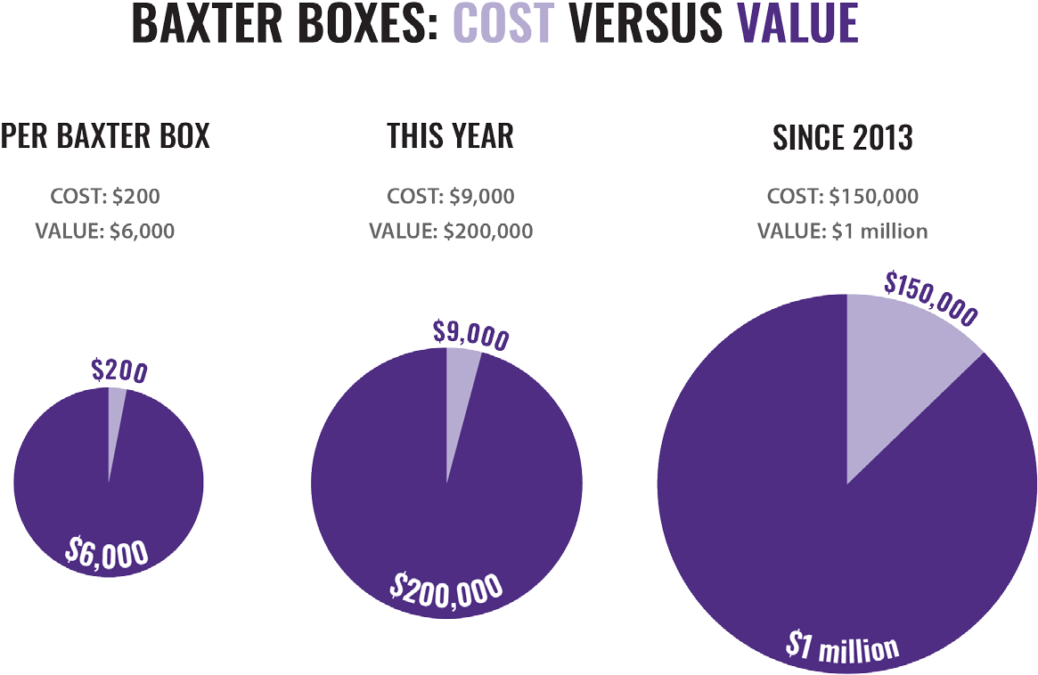 The Baxter Center Spends An Average Of Less Than $200 - Aspirin Ad Clipart (1332x846), Png Download