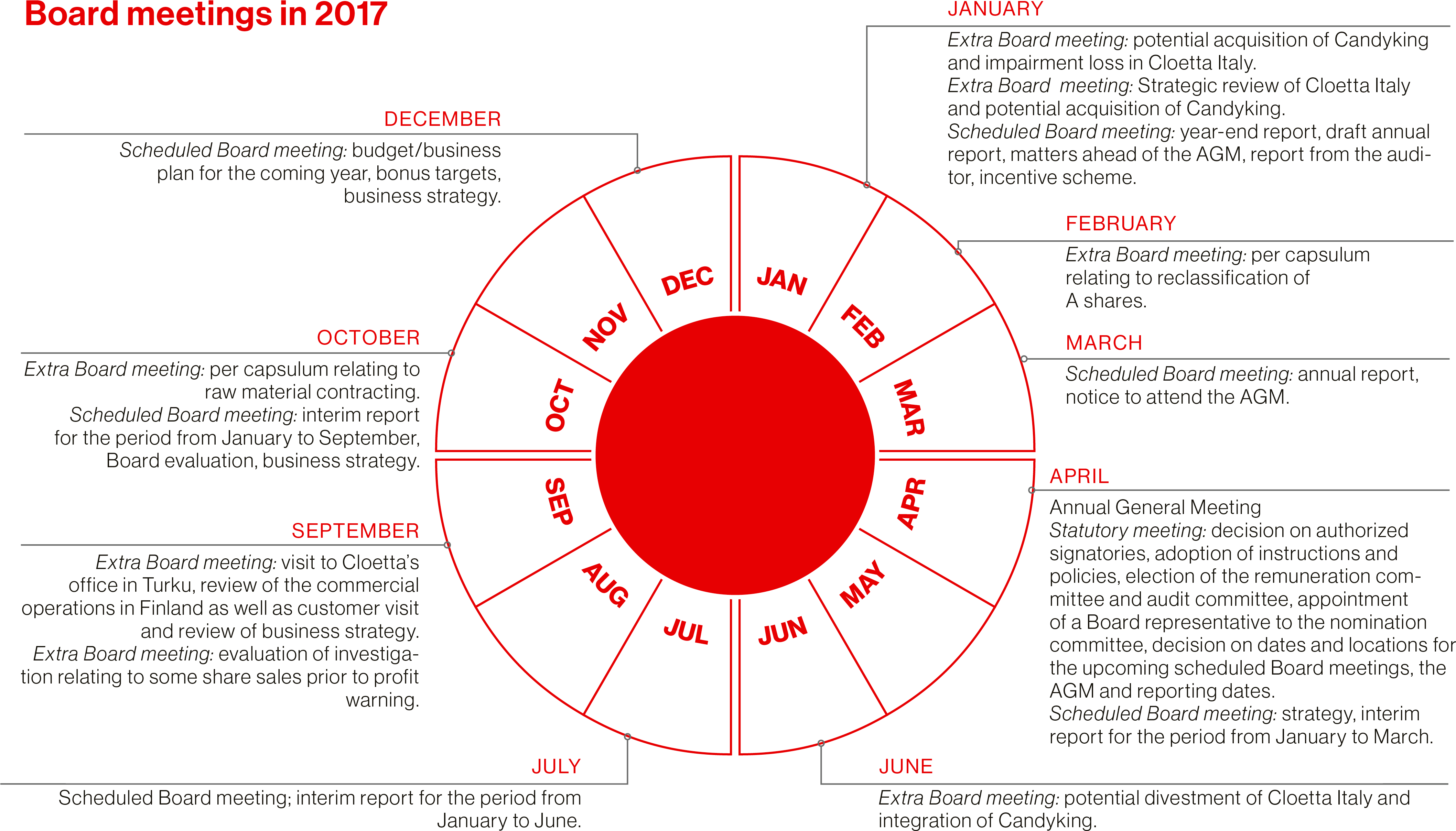 Circle Clipart (4233x2417), Png Download