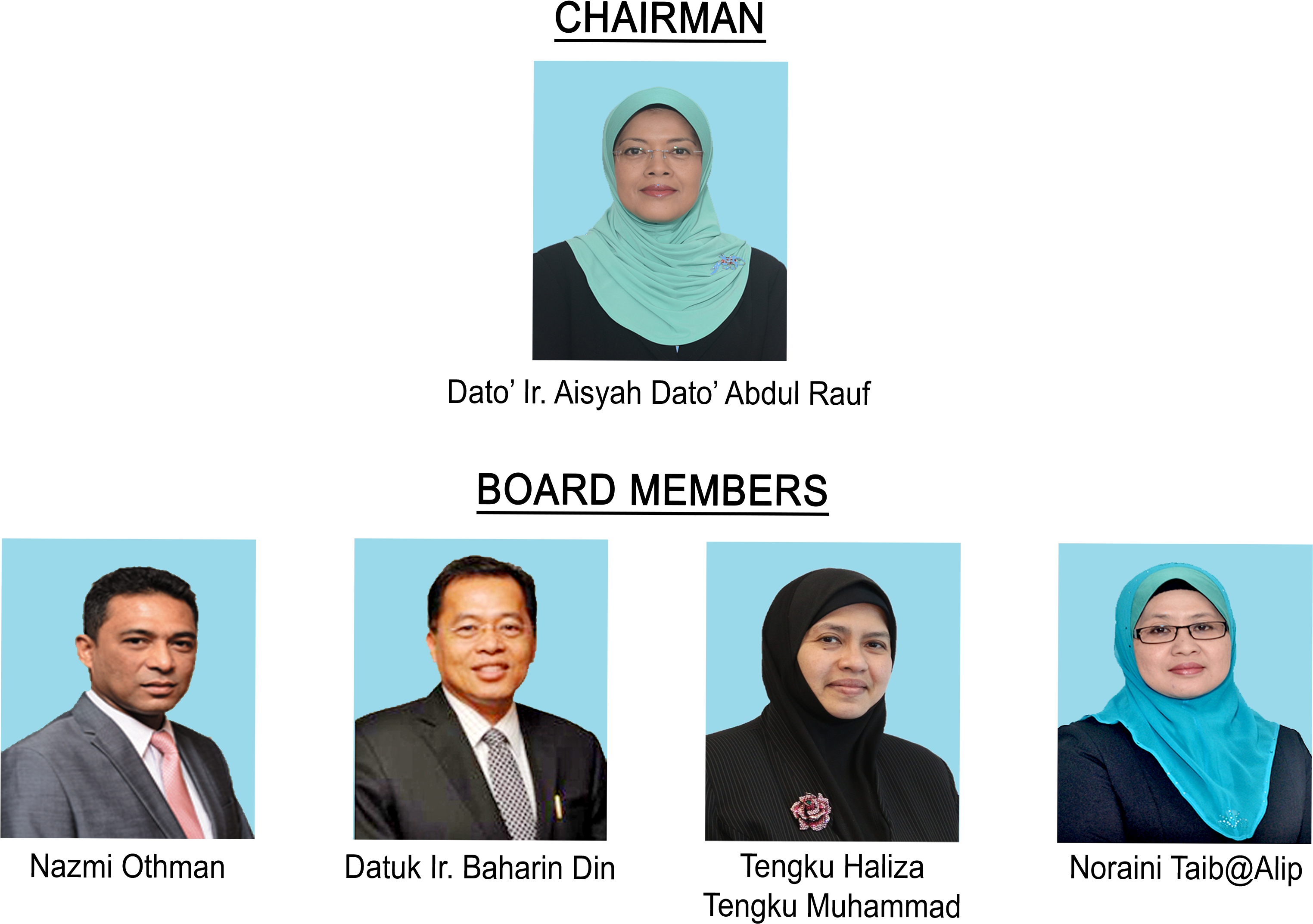 Board Of Director - Management Clipart (3508x2480), Png Download