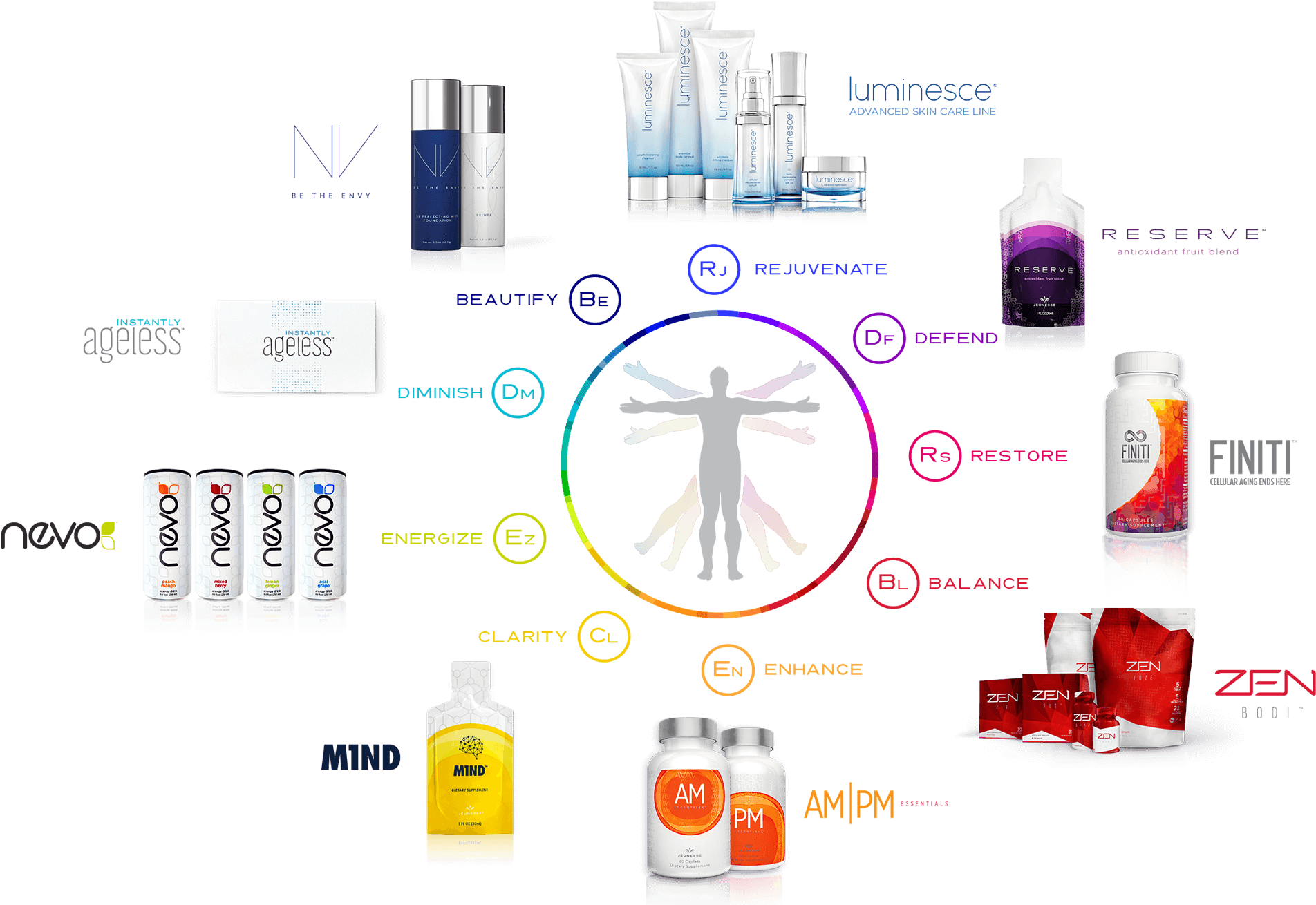 We Call Our Collection Of Products The Y - Jeunesse Global Clipart (2100x1323), Png Download