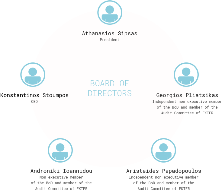 Circle Clipart (802x636), Png Download