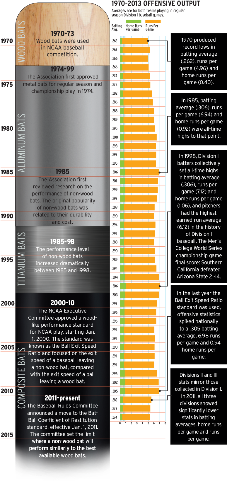 Bat-history - Brochure Clipart (800x1671), Png Download