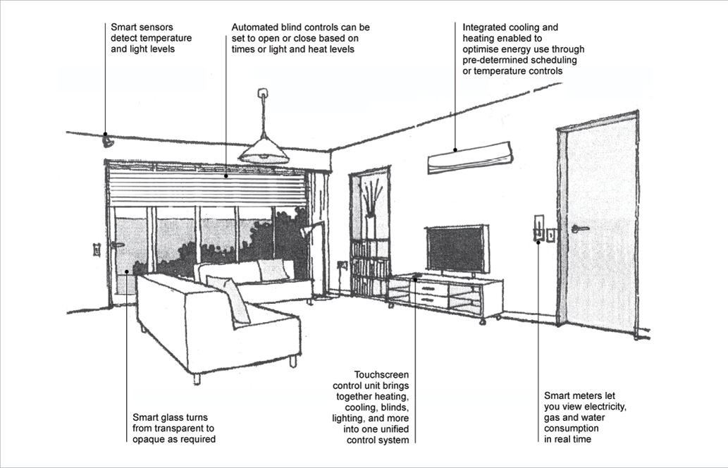 Drawing Blind Windows - L Shaped Sofa Dimensions Cms Clipart (1033x664), Png Download