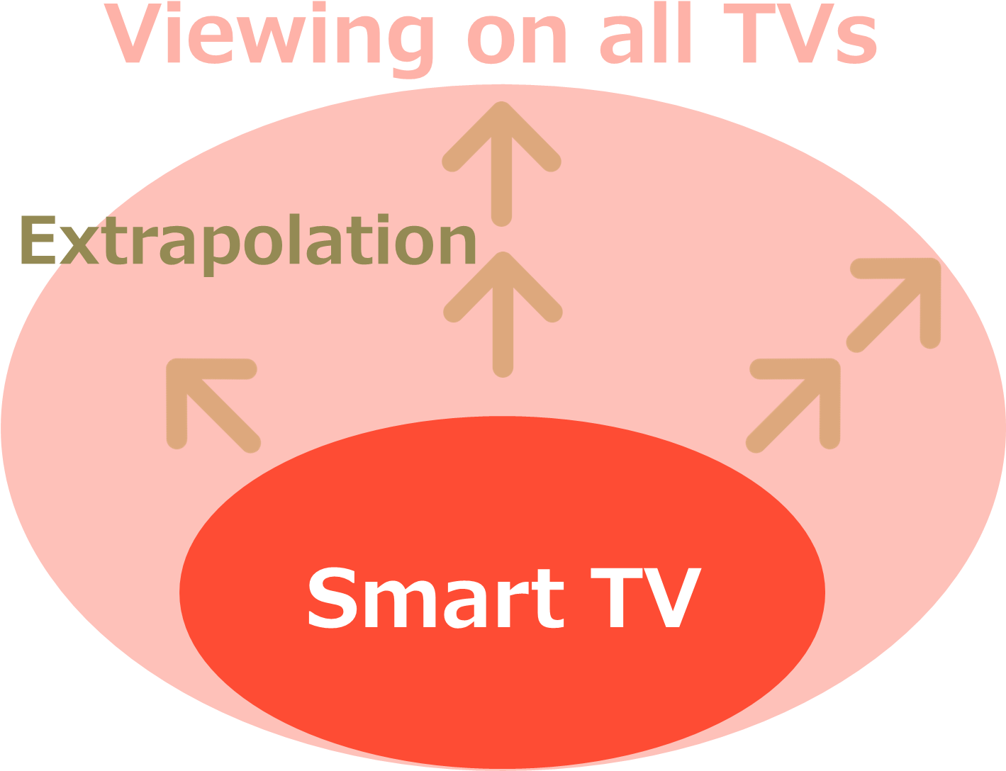 Mgtv Fig 07 - Circle Clipart (1489x1147), Png Download