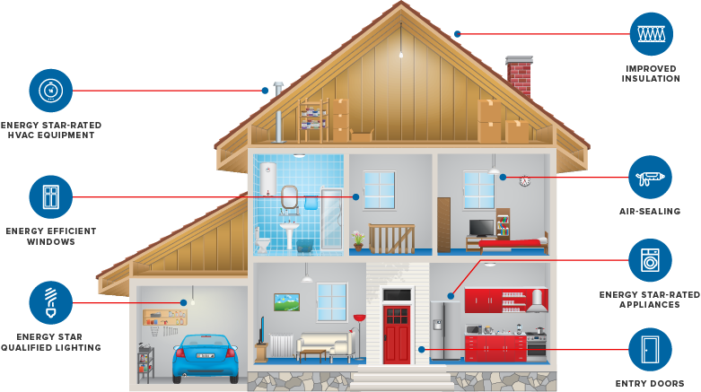 Your Home Will Soon Be A Role Model To The Rest Of - House Cross Section Vector Clipart (781x437), Png Download