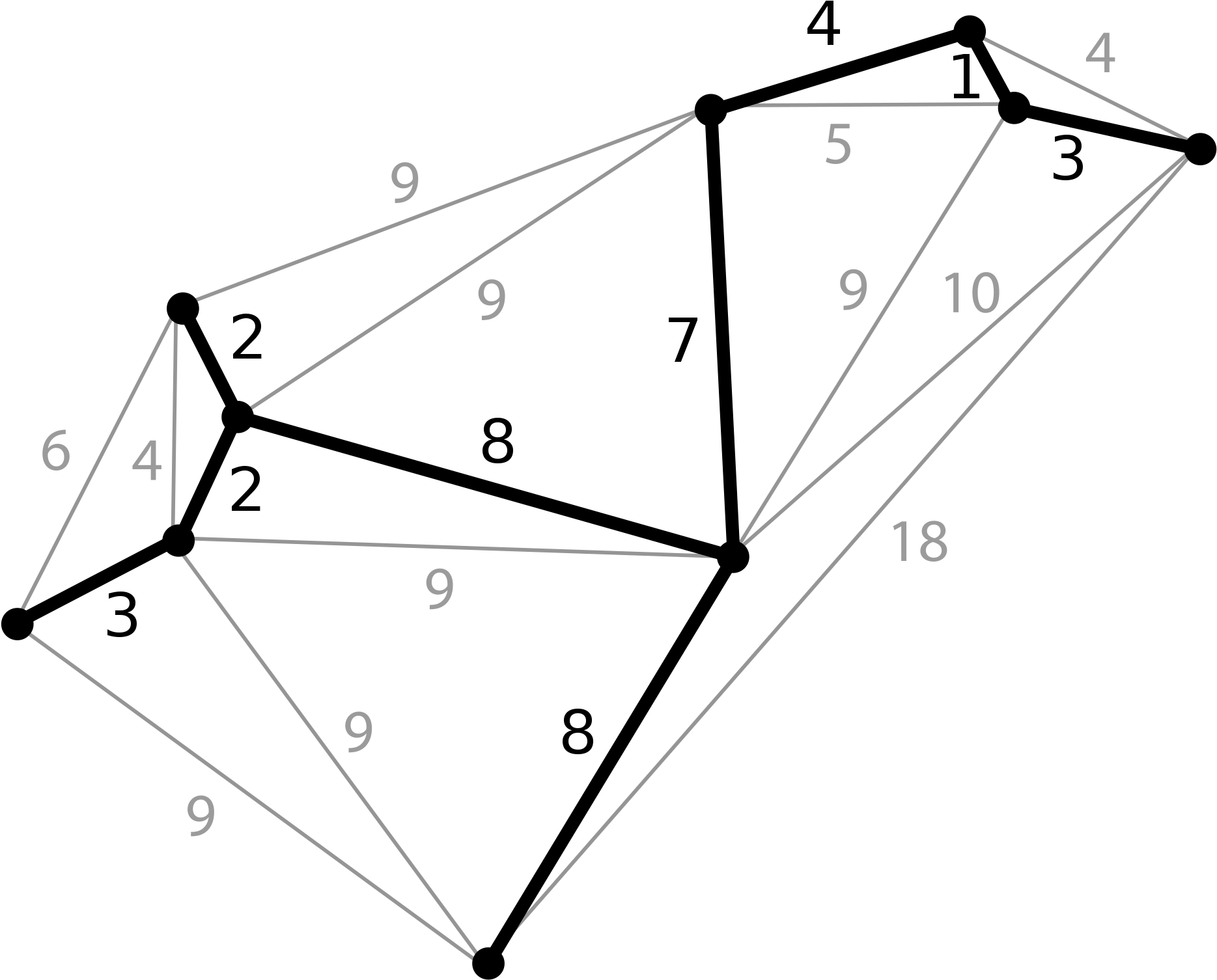 Enter Image Description Here - Minimum Spanning Tree Clipart (2000x1613), Png Download