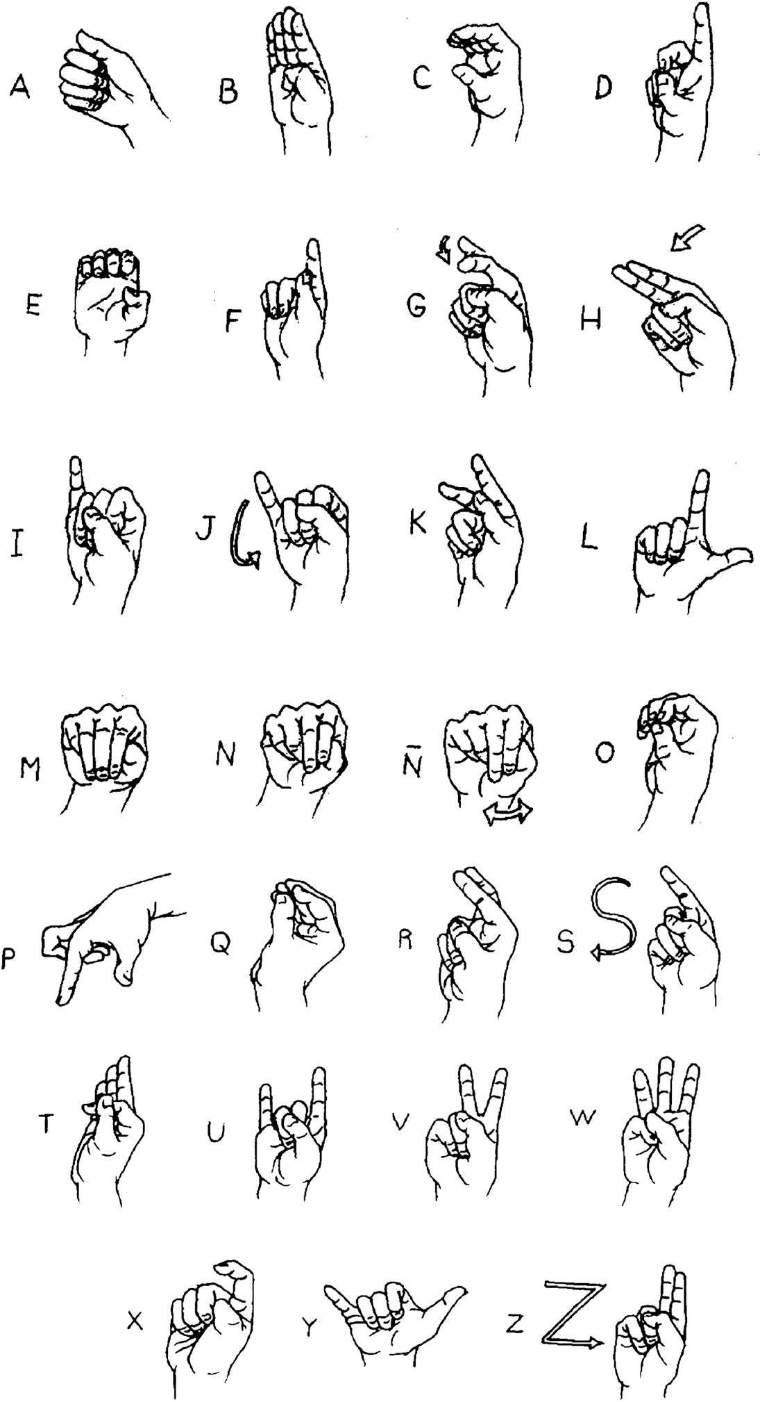 Alfabeto Sordomudo , Png Download - Carta En Codigo Morse Clipart (1095x2018), Png Download