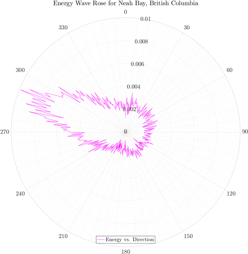 Figure - Circle Clipart (1080x985), Png Download