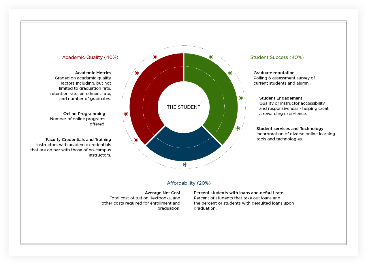 Our Methodology - Circle Clipart (1302x948), Png Download